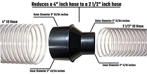 Аксесоари за системи за събиране на прах Фитинги за колектор на прах (2) от 4 инча до 2 1/2 инча плюс 7 Адаптери за вакуумни