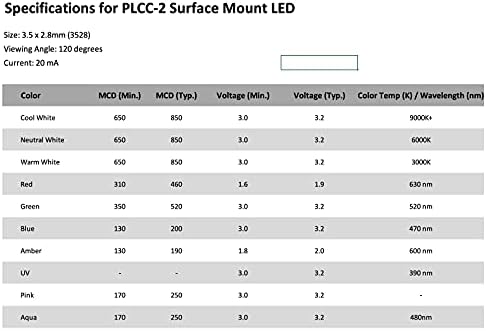 Oznium 20 броя светодиоди за повърхностен монтаж PLCC-2, SMD SMT 3528 LED размер - Топло бяло
