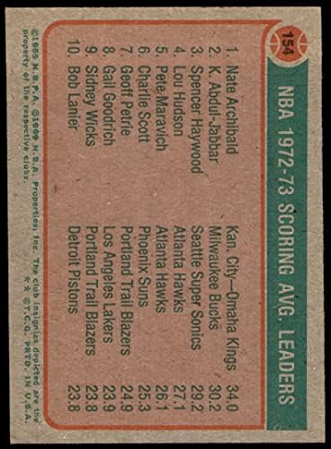 1973 - № 154 средно по издуто за крикет в НБА Лидерите на Нейт Арчибалд / Карим Абдул-Джабар / Спенсър Хейууд Канзас