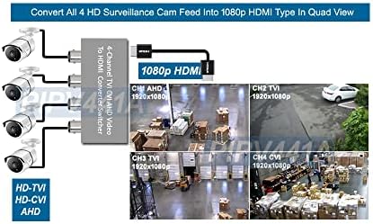4-Канален преобразувател TVI CVI AHD видео през HDMI, Мультипросмотрщик